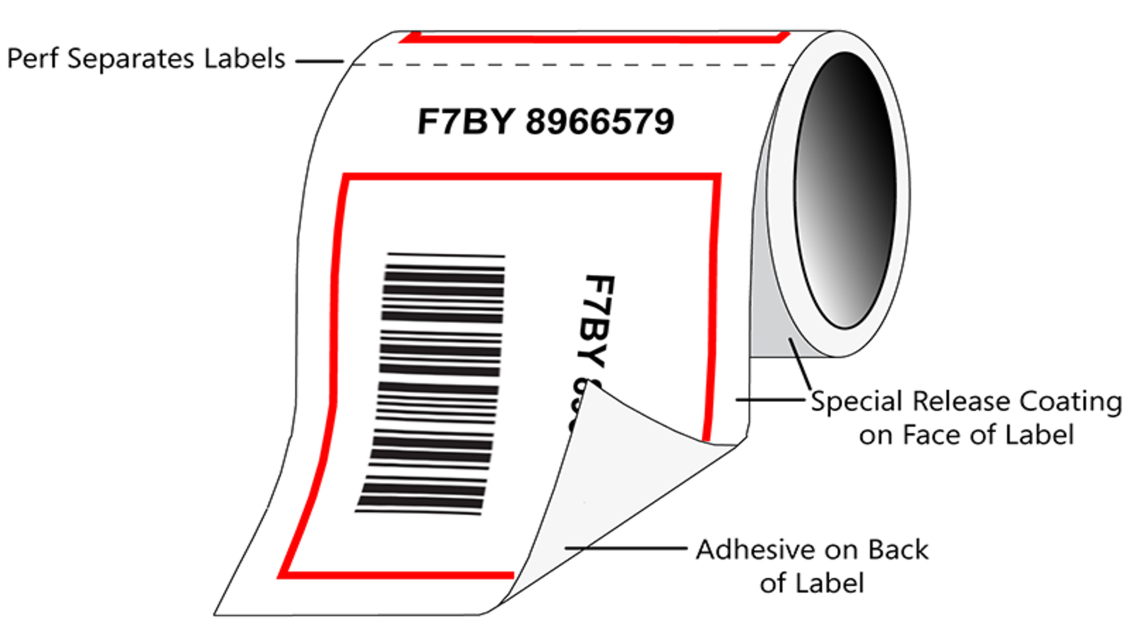imgi_228_linerless-labels-diagram